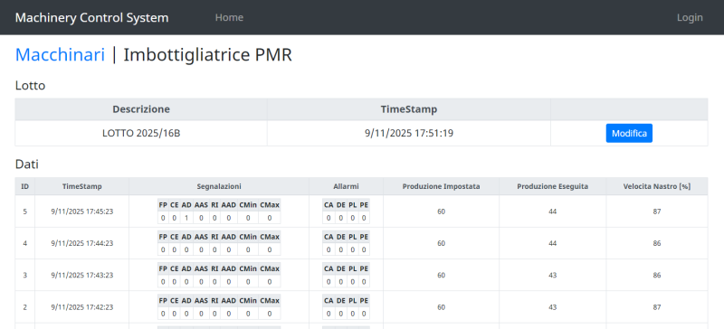 Monitoraggio, lettura e scrittura dati imbottigliatrice
